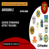 2022 Down GAA ACFL - Division 2 League Standings after 7 Rounds - Sponsors by O Neills