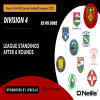 2022 Down GAA ACFL - Division 4 League Standings after 6 Rounds - Sponsors by O Neills