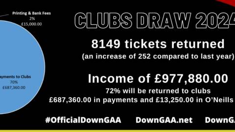 2024 Down GAA Clubs Draw  – April 2024 RESULTS