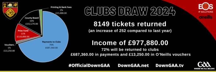 Down GAA
