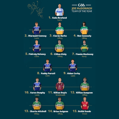 Down GAA